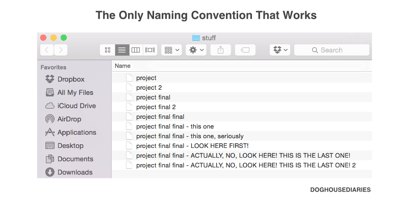 The Only Naming Convention That Works