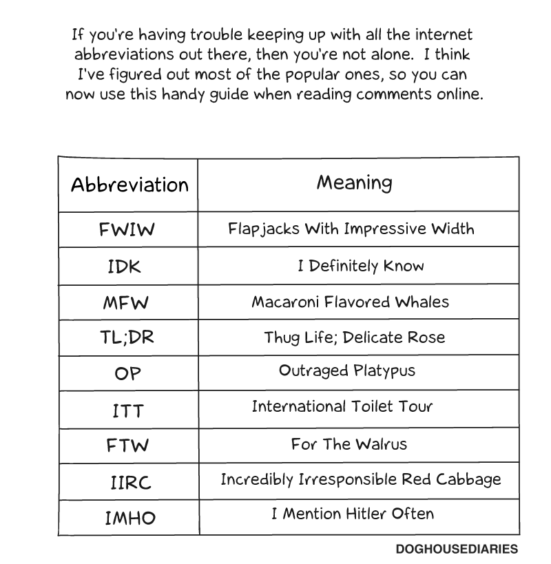 List of mentioned abbreviations.